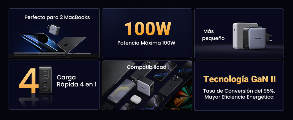 UGREEN Nexode 100W multi-device charging