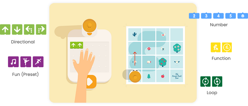 Matatalab Pro Set control map and coding blocks