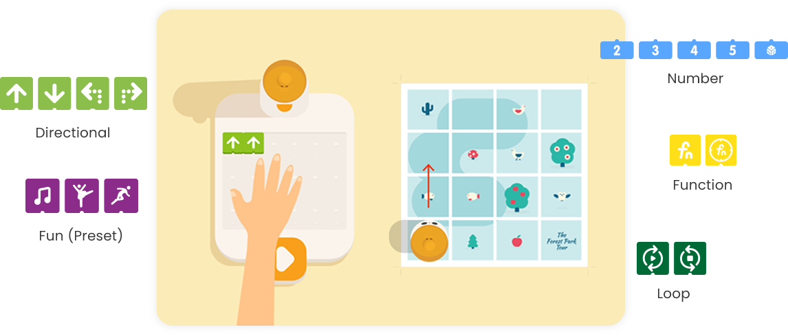 Matatalab Pro Set control map and coding blocks