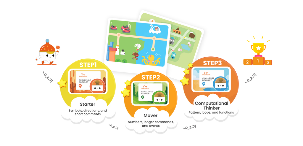 Matatalab Pro Set learning steps and robotics activities