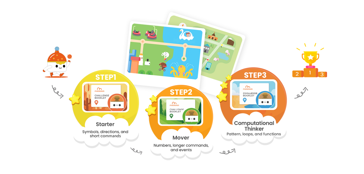Matatalab Pro Set learning steps and robotics activities