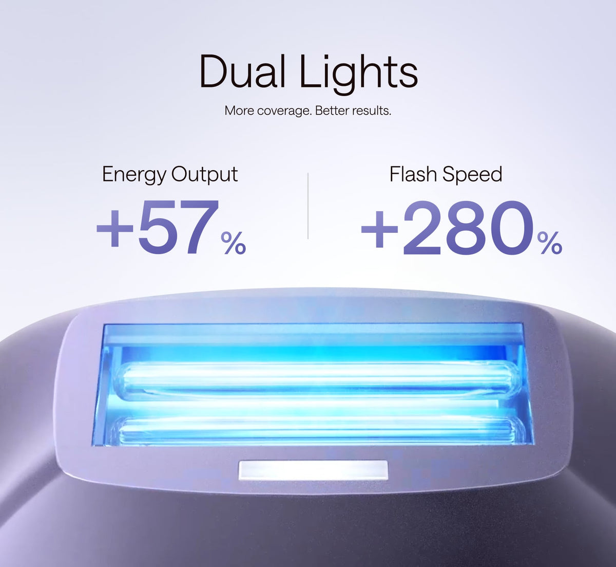 Ulike Air 10 Pro dual-light IPL technology
